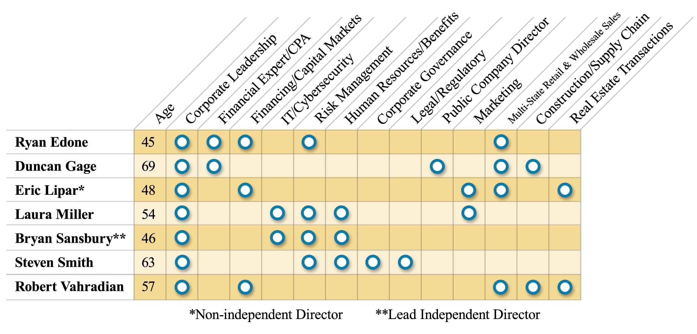 skillsetgraph2019.jpg